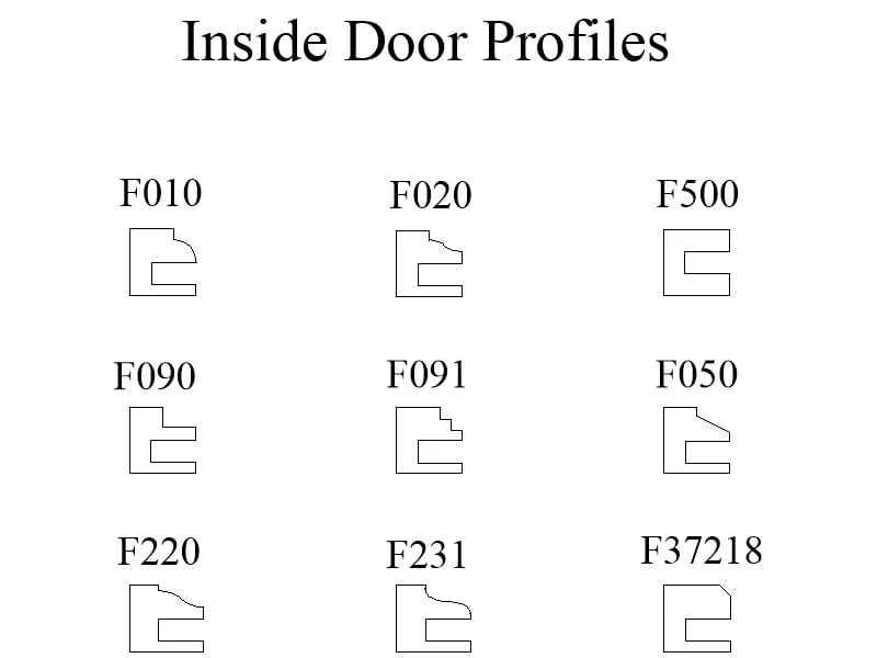 Inside Profiles